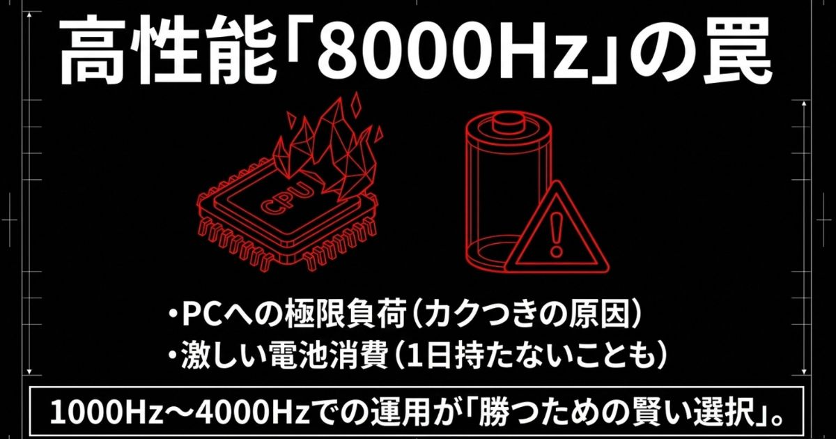 高性能「8000Hz」の罠。PCへの極限負荷と激しい電池消費。1000Hzから4000Hzでの運用が勝つための賢い選択。