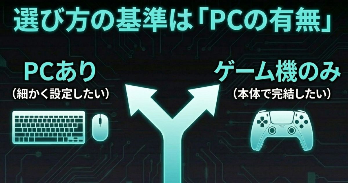 細かく設定したい「PCあり」環境か、本体で完結したい「ゲーム機のみ」環境かという選び方の基準を示す図