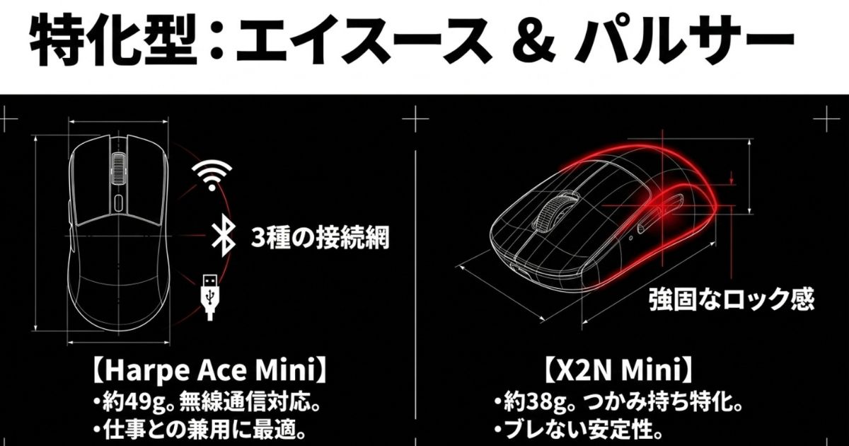 特化型のエイスースとパルサー。Harpe Ace Miniは約49gで3種の接続網を持ち仕事兼用に最適。X2N Miniは約38gでつかみ持ち特化の強固なロック感。