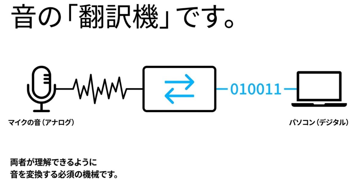マイクのアナログ音声をパソコンのデジタルデータに変換するオーディオインターフェースの仕組み