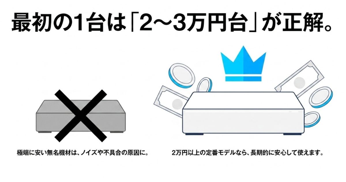初心者におすすめの予算目安オーディオインターフェースの最初の1台としておすすめな2〜3万円台の価格帯
