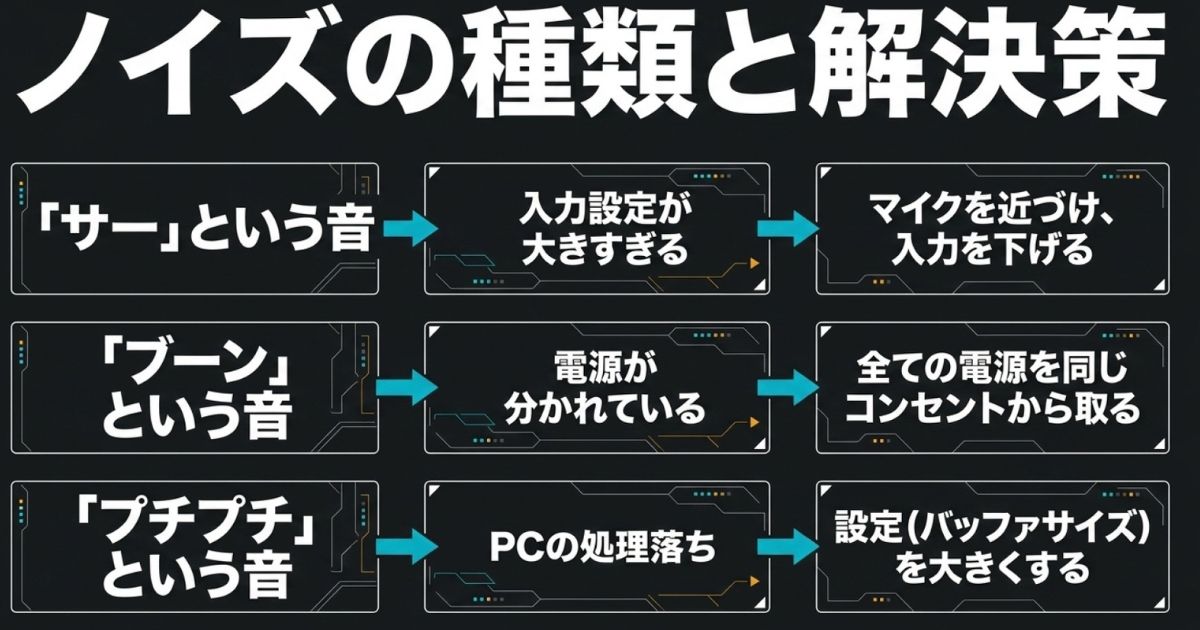 ノイズの種類と解決策サー、ブーン、プチプチといったノイズの種類ごとの原因と解決策をまとめた表