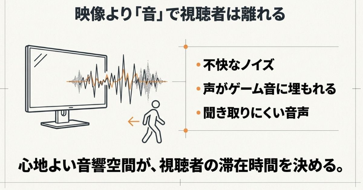 映像より音で視聴者が離れる理由を図解。不快なノイズや声がゲーム音に埋もれることで視聴者が離脱することを示したスライド。