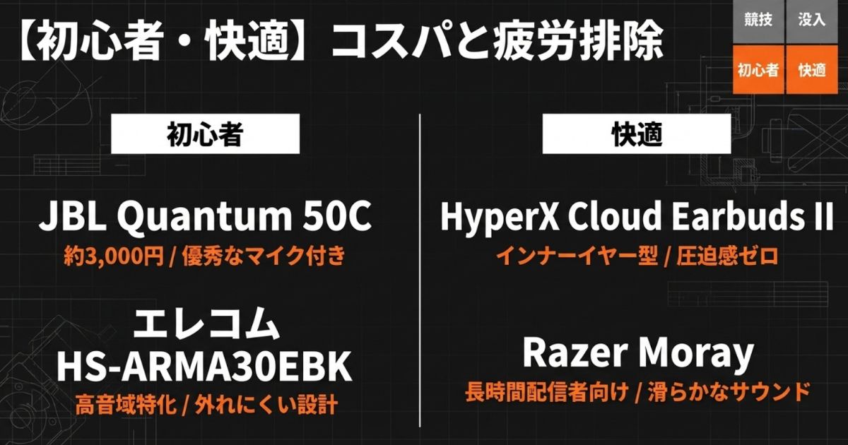 初心者向けのJBLやエレコム、快適性を重視したHyperXやRazerのモデル一覧