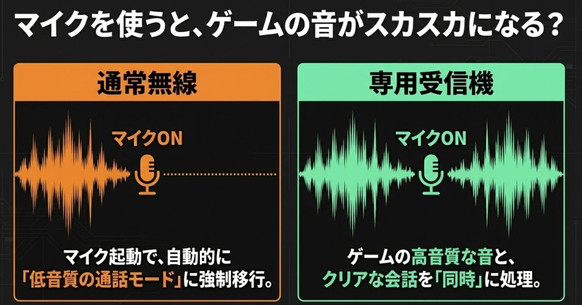 通常のBluetooth接続でマイクをオンにするとゲーム音が劣化する仕組み