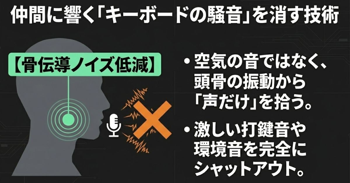 骨伝導ノイズキャンセリング技術がキーボードの打鍵音など環境音を消す仕組み