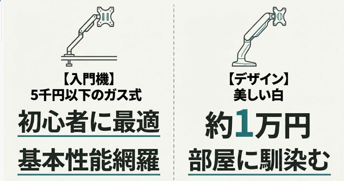 初心者に最適な基本性能を網羅した5千円以下のガス式入門機と、部屋に馴染む約1万円の美しい白デザインモデルの紹介です 。
