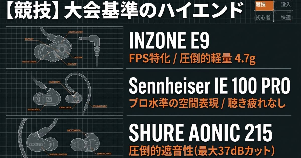 大会基準のFPS特化モデルとしてINZONE E9、Sennheiser IE 100 PRO、SHURE AONIC 215を紹介する画像