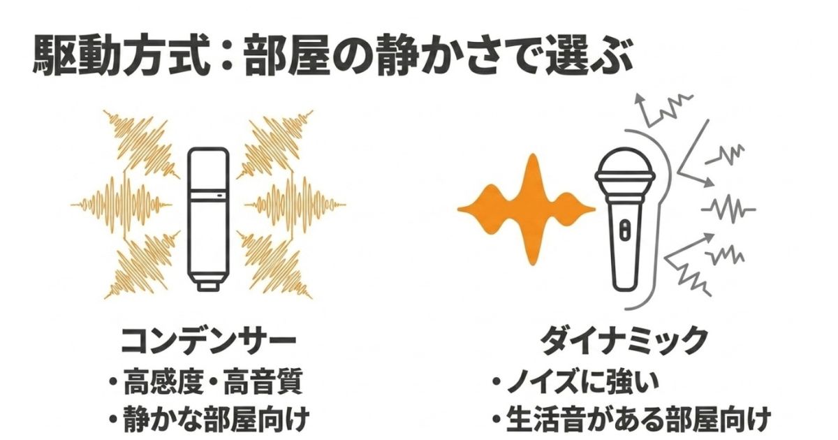 コンデンサーマイクとダイナミックマイクの駆動方式の違いと適した部屋の環境