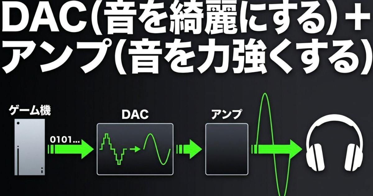 DACがデジタル信号を綺麗にし、アンプが音を力強く増幅するという一連の仕組みの図解