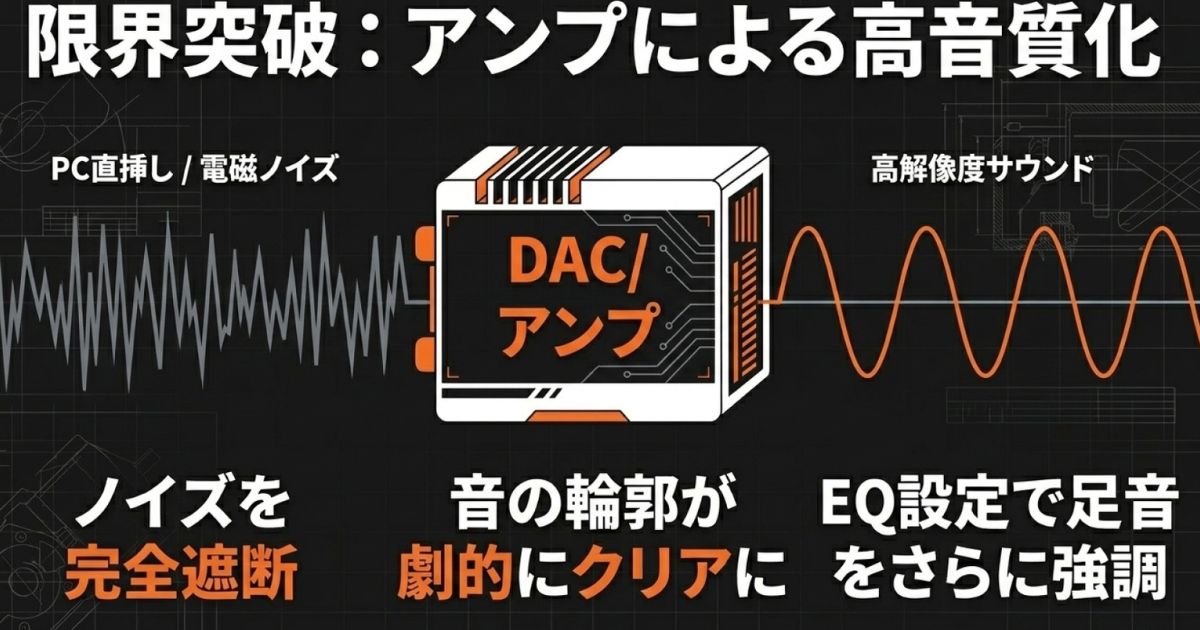DACやアンプを通すことでノイズを遮断し、高解像度サウンドを実現する仕組みの図解