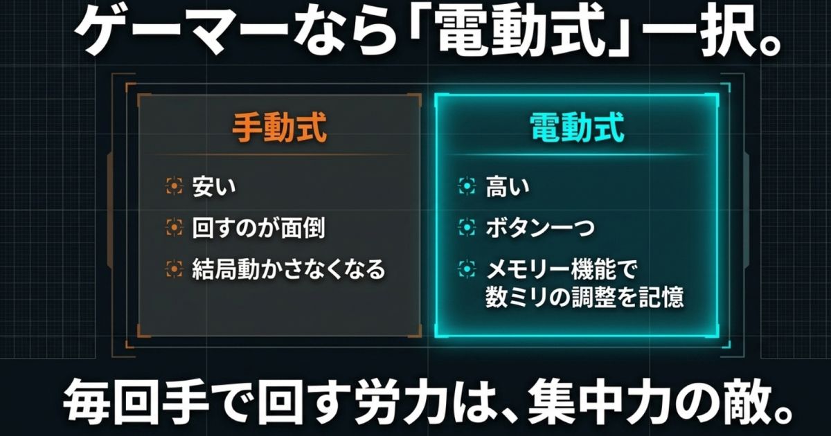 ゲーマーに圧倒的におすすめな電動式昇降デスクと手動式の比較