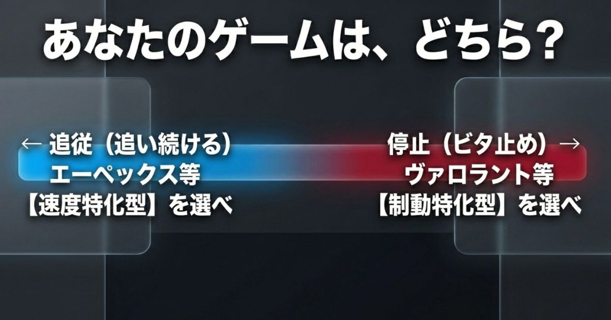 Apexなどの追従向け「速度特化型」と、VALORANTなどの停止向け「制動特化型」の選び方を解説したスライド