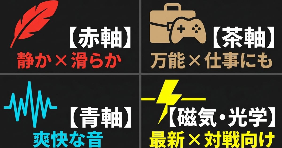 赤軸、茶軸、青軸、磁気式・光学式スイッチの打鍵感や特徴の違い