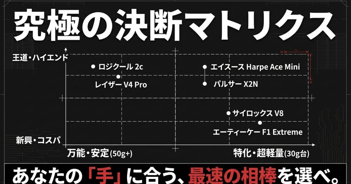 究極の決断マトリクス。王道ハイエンドから新興コスパ、万能安定型から特化超軽量型まで。あなたの手に合う最速の相棒を選べ。