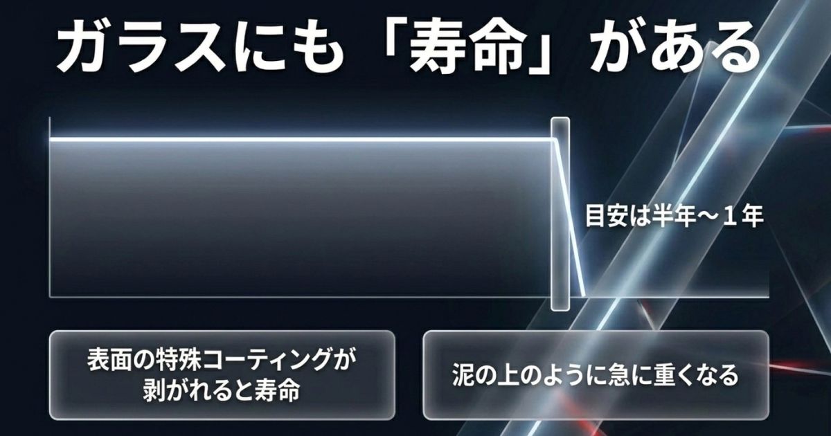 コーティングが剥がれる半年から1年が寿命の目安という説明