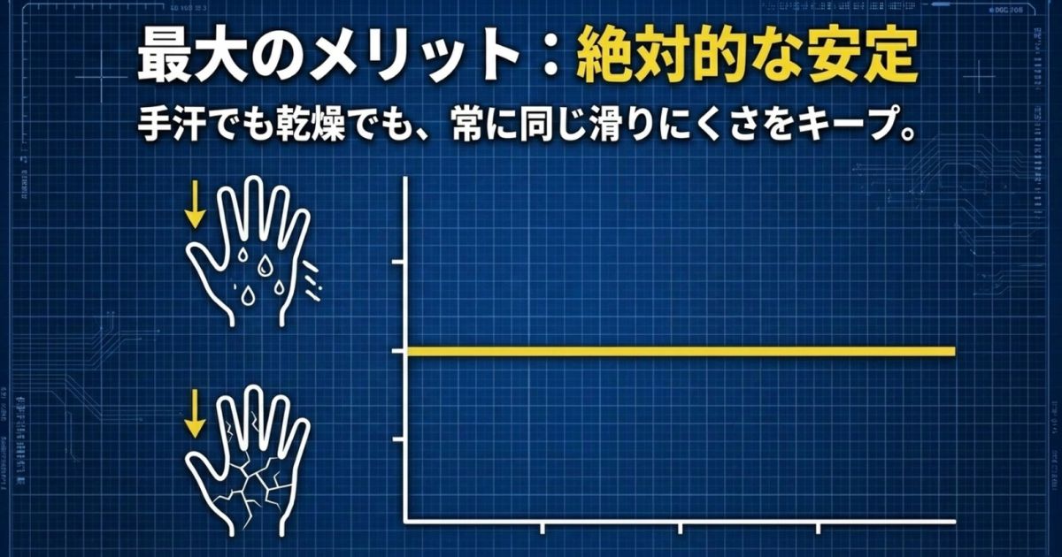 最大のメリット：絶対的な安定。手汗でも乾燥でも、常に同じ滑りにくさをキープするグラフ