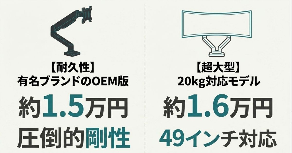 圧倒的剛性を持つ約1.5万円の有名ブランドOEM版と、49インチ・20kgに対応する約1.6万円の超大型対応モデルの紹介です 。