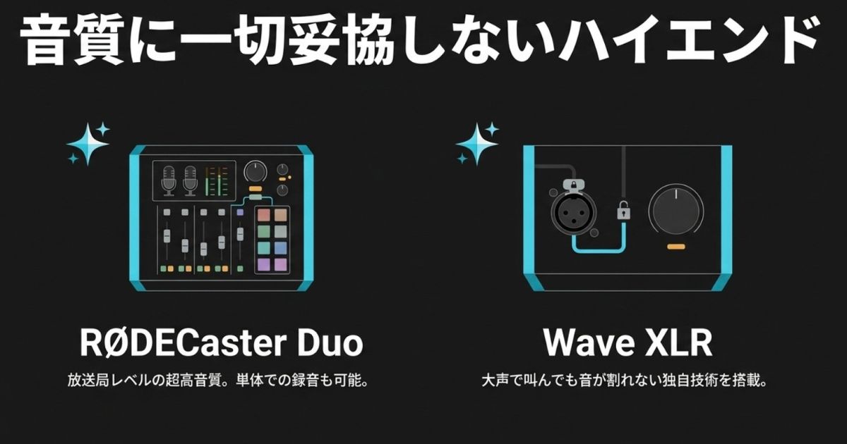 音質に妥協しないハイエンドミキサープロ品質の音声環境を構築できるRØDECaster DuoとWave XLRを紹介したハイエンドモデルの画像