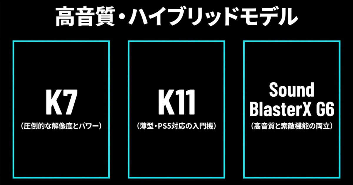 おすすめモデルK7、K11、Sound BlasterX G6など高音質やハイブリッド用途のおすすめモデル紹介。