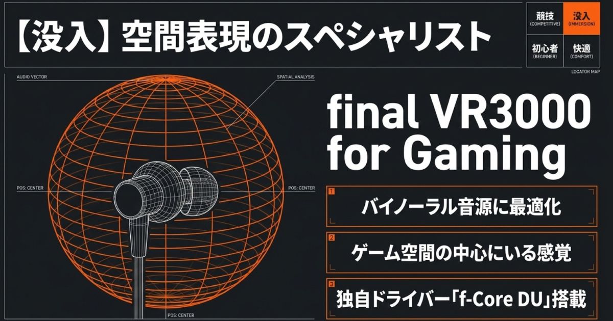 バイノーラル音源に最適化されたfinal VR3000 for Gamingの空間表現を示す図