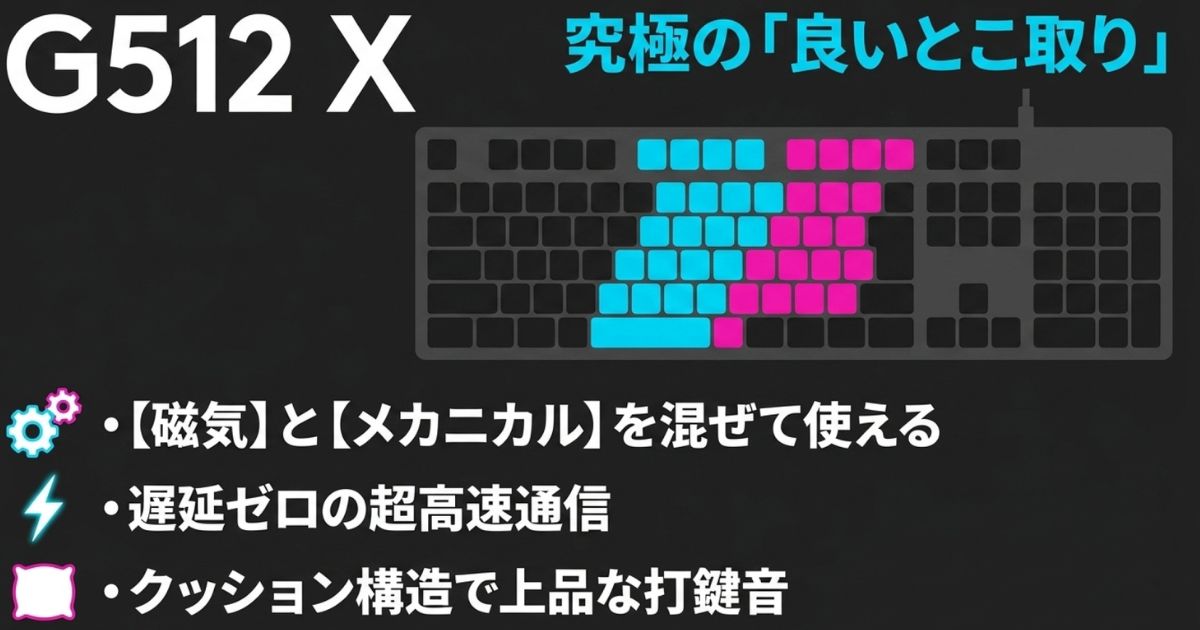 究極の良いとこ取りを実現したハイブリッドゲーミングキーボードG512 X