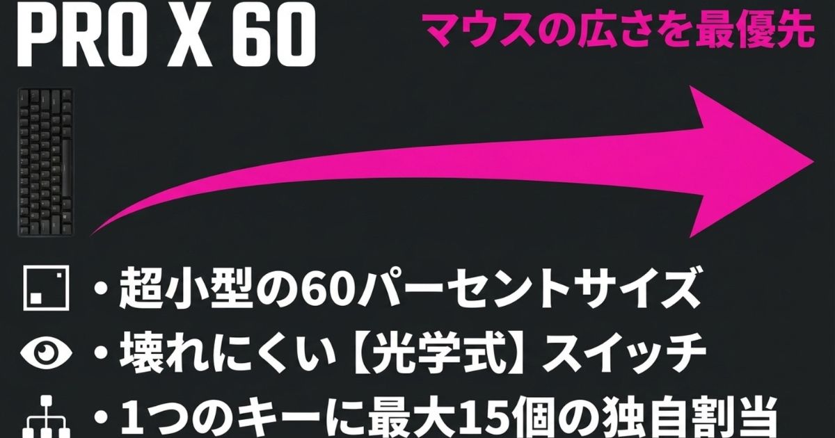 マウスの可動域を最優先した光学式スイッチ採用の60%キーボードPRO X 60