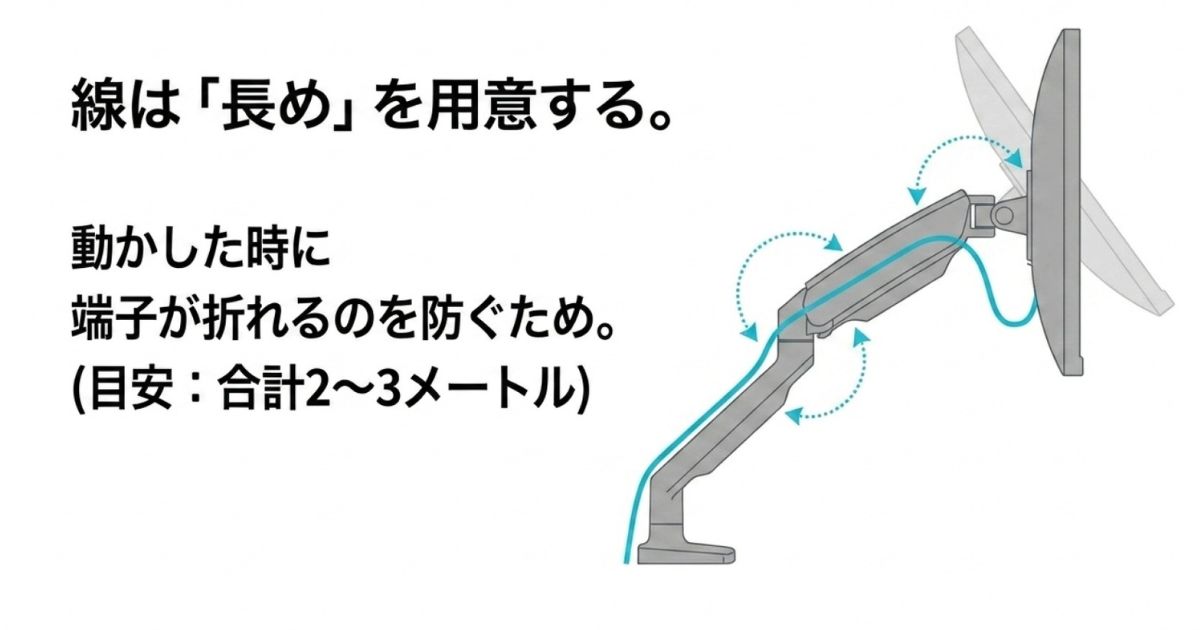 モニターアームを動かした際に端子が折れるのを防ぐため、合計2〜3メートルの長めのケーブルを用意することを推奨するスライド