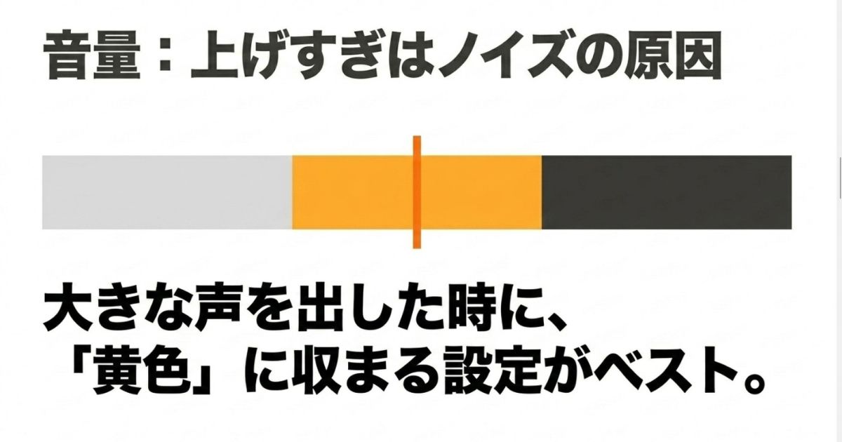 大きな声を出した時にメーターが黄色に収まる最適なマイク音量設定の図解
