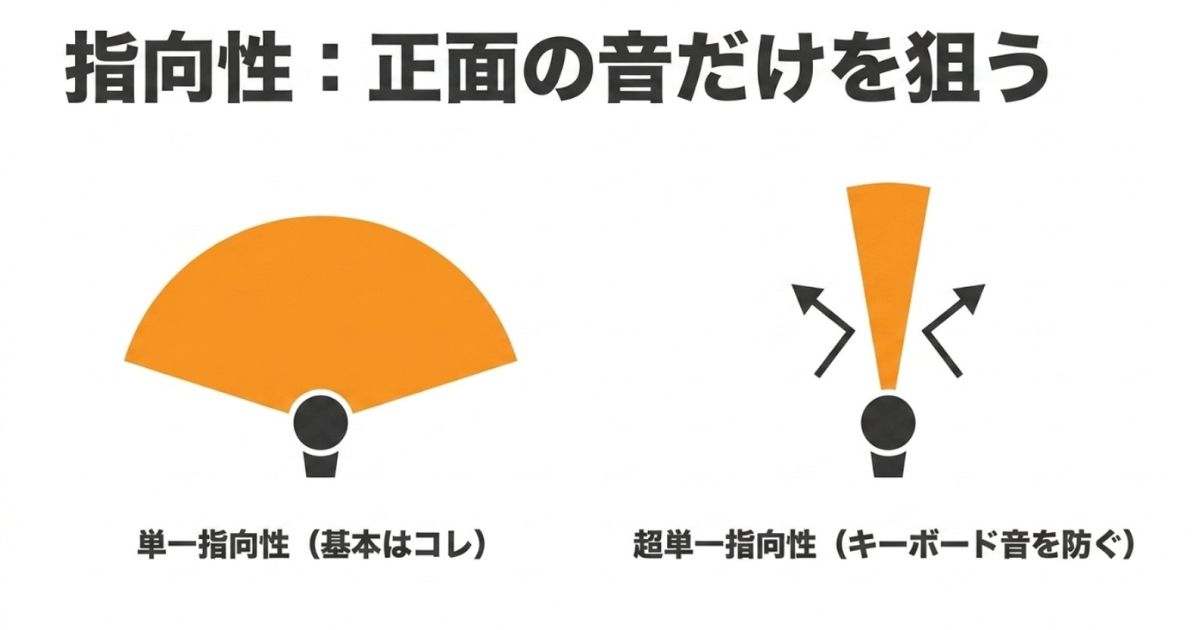マイクの単一指向性と超単一指向性の集音範囲と特徴の違い