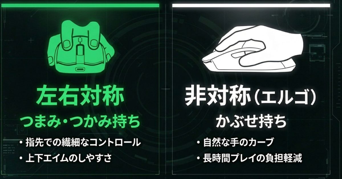 左右対称（つまみ・つかみ持ち）と非対称エルゴノミクス（かぶせ持ち）の形状比較