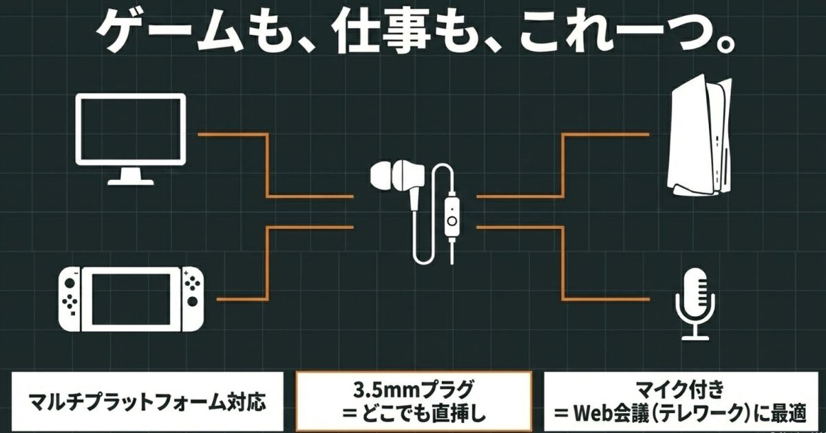 3.5mmプラグでの直挿しと、Web会議にも便利なマイク機能を解説するスライド