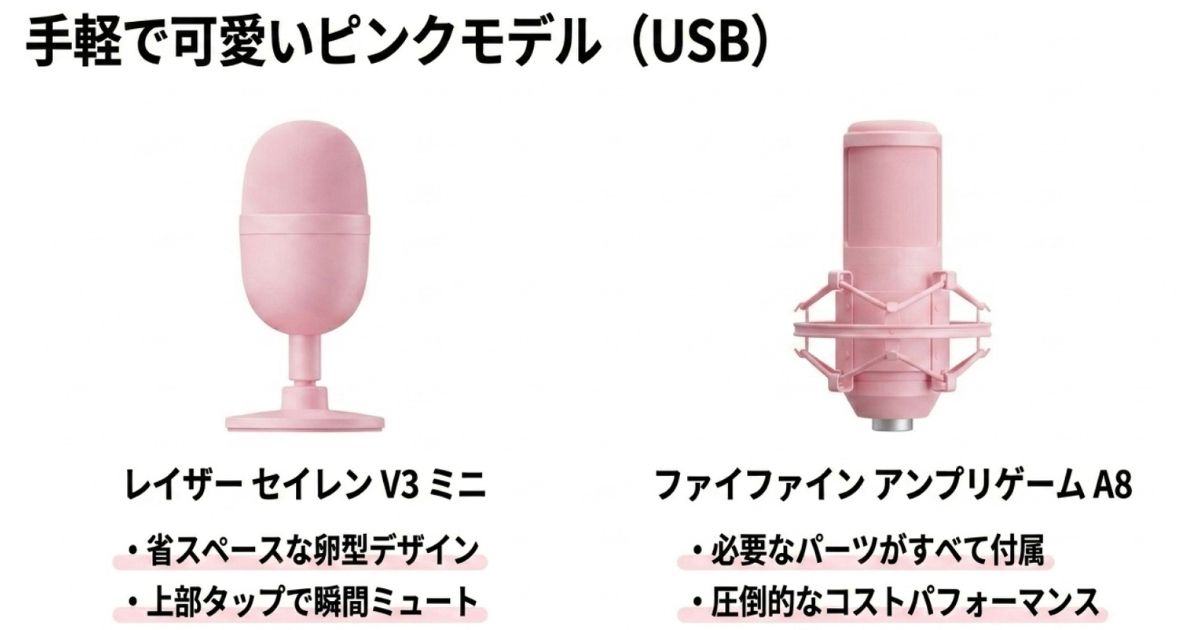 手軽で可愛いピンクのUSBマイク卵型デザインのRazerモデルと、コスパに優れたFifineのピンク色USBマイクの紹介画像