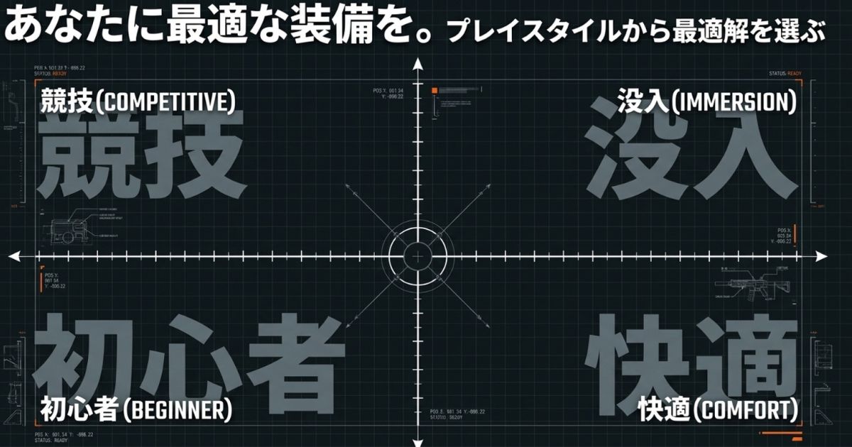 競技、初心者、没入、快適の4つのプレイスタイル別にゲーミングイヤホンを分類したマトリクス図