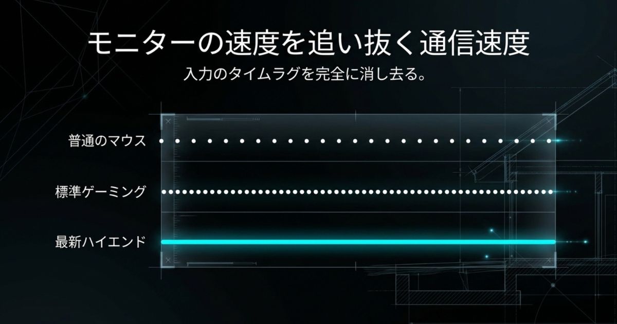 普通のマウスから最新ハイエンドまでの通信速度を比較したグラフとテキスト