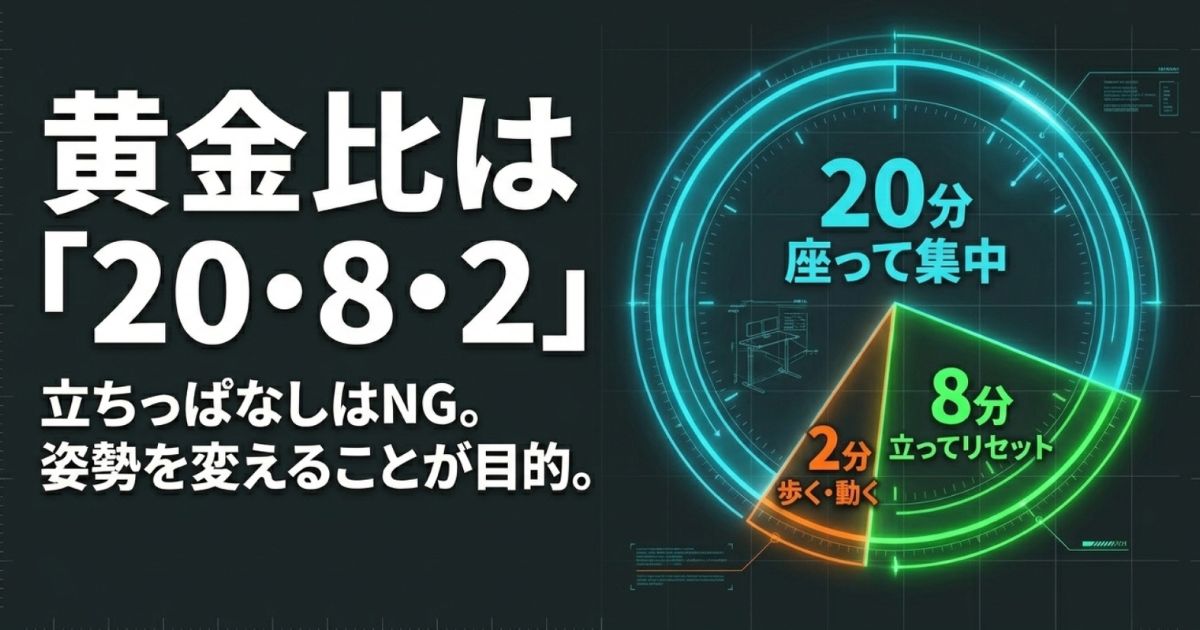 立ちっぱなしを防ぐ黄金比20・8・2の姿勢ローテーション
