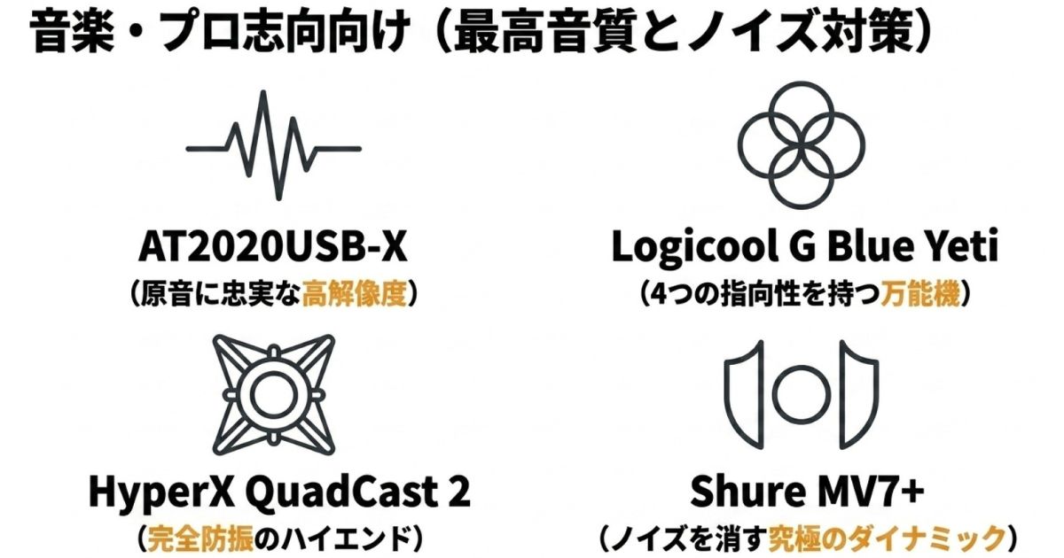 最高音質とノイズ対策を備えた音楽制作やプロ志向におすすめのUSBマイク一覧