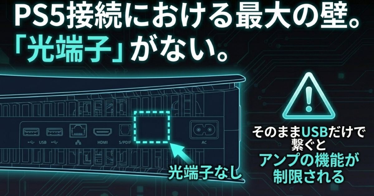 PS5には光端子がないため、そのままUSB接続するとアンプの機能が制限されてしまうという課題の解説