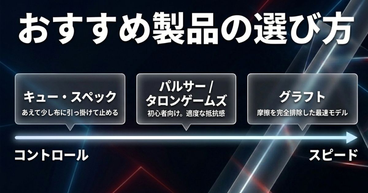 スピードとコントロールで分類された、QSPEC、パルサー、グラフトなどの製品マップ