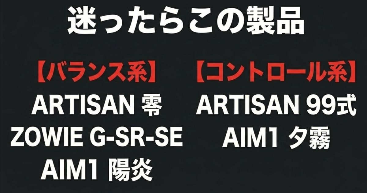 バランス系（ARTISAN 零、ZOWIE G-SR-SE、AIM1 陽炎）とコントロール系（ARTISAN 99式、AIM1 夕霧）の人気製品をまとめたスライド。