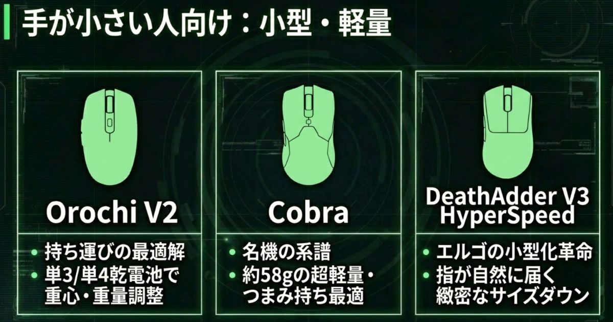 手が小さい人向けのおすすめモデル、Orochi V2、Cobra、DeathAdder V3 HyperSpeedの特徴
