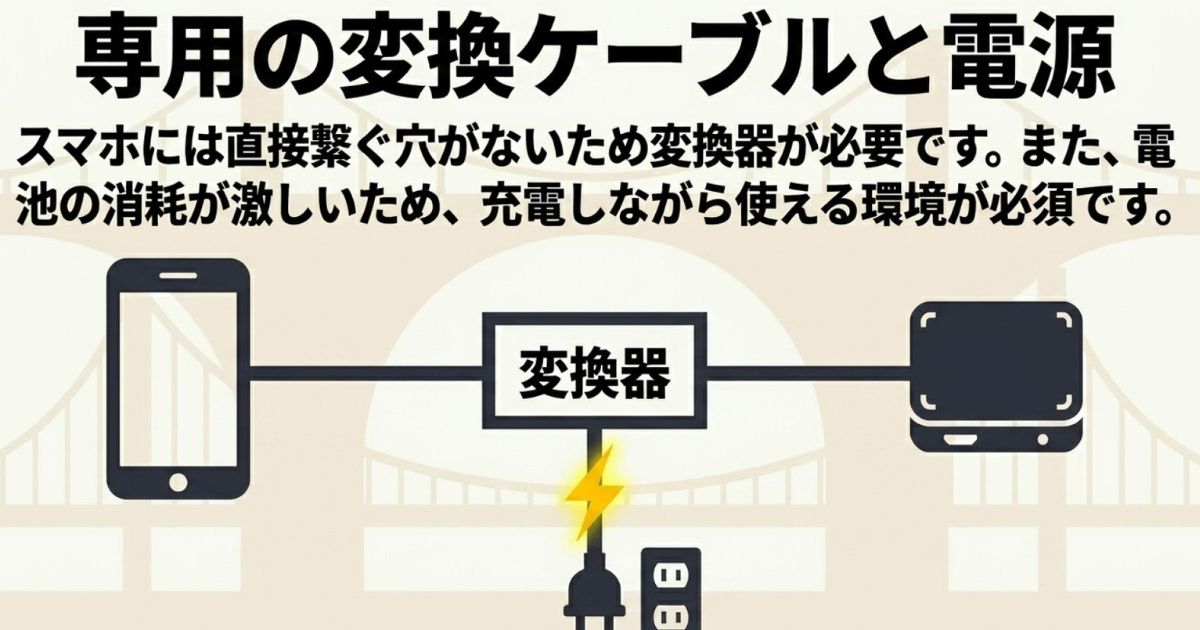 スマホには専用の変換器が必要であり、電池消耗が激しいため充電しながら使える環境が必須であるという解説