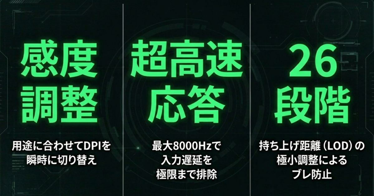 DPI感度調整、最大8000Hzの超高速応答、持ち上げ距離（LOD）の極小調整などのカスタマイズ機能