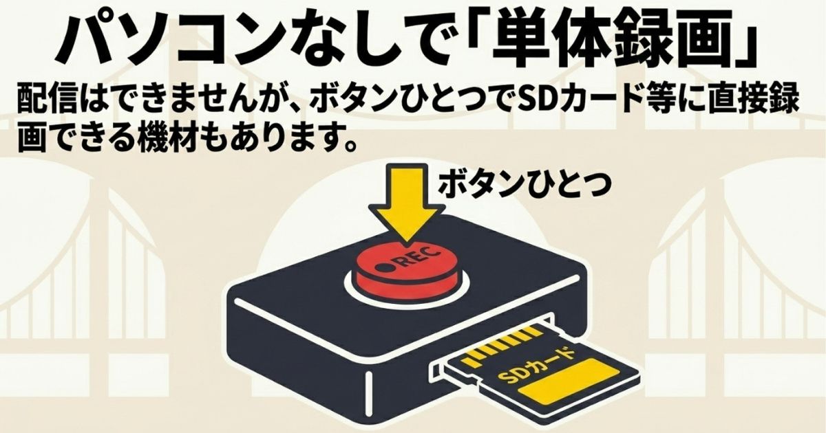 配信はできないが、ボタンひとつでSDカード等に直接録画できる機材の図解