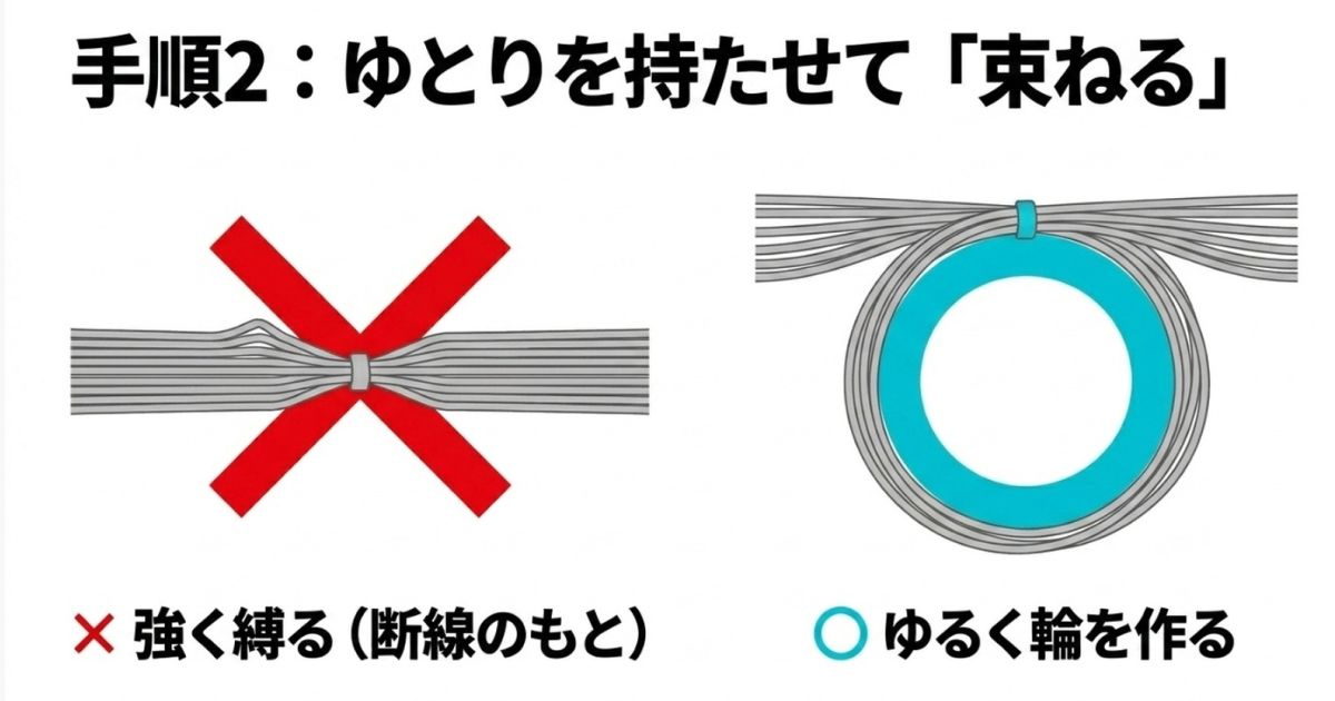 ケーブルを強く縛ると断線のもとになるため、ゆるく輪を作って束ねることを推奨するスライド