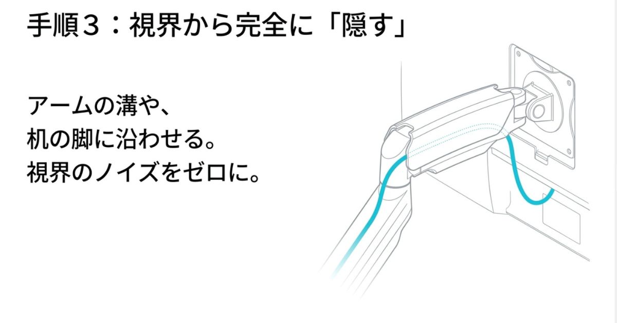 モニターアームの溝やデスクの脚にケーブルを沿わせることで、視界のノイズをゼロにする手順を解説したスライド