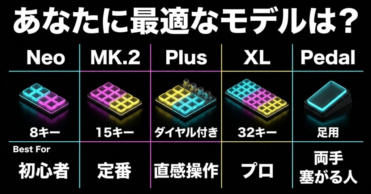 Neo、MK.2、Plus、XL、Pedalなど、ボタン数や用途に合わせたストリームデック各モデルの最適な選び方一覧表。