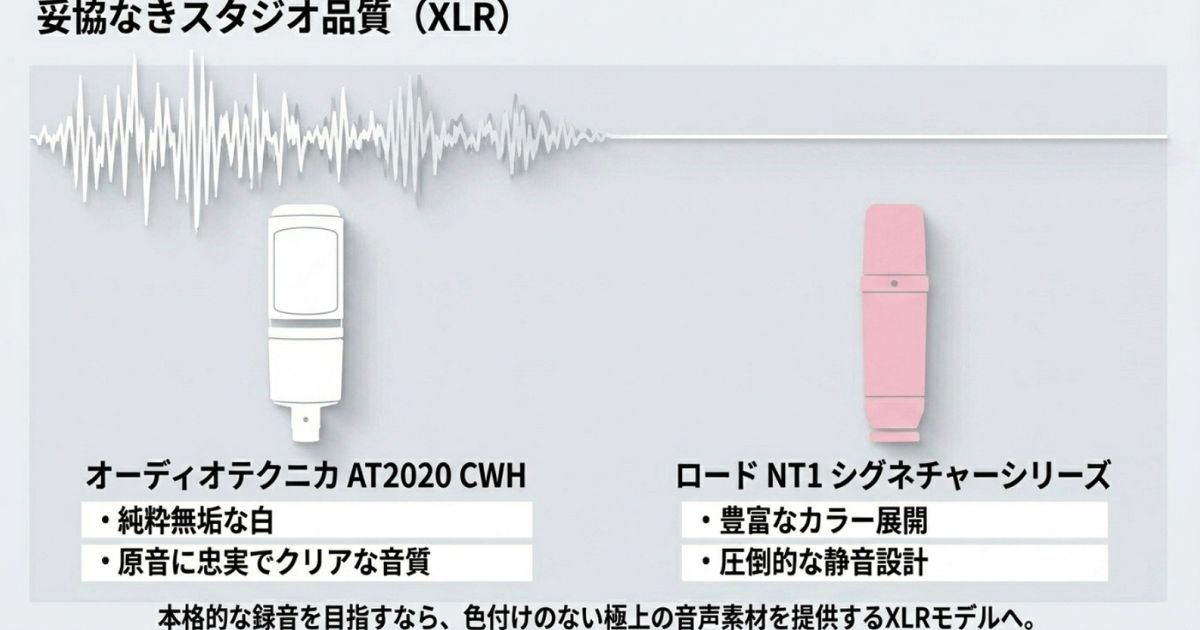 スタジオ品質のXLRマイク純粋無垢な白のオーディオテクニカモデルと、静音設計のRODEの本格派XLRマイクの紹介画像