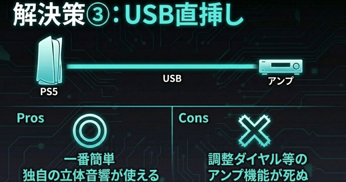 PS5とアンプをUSBで直挿しする方法のメリット(簡単、立体音響)とデメリット(アンプ機能が死ぬ)の解説