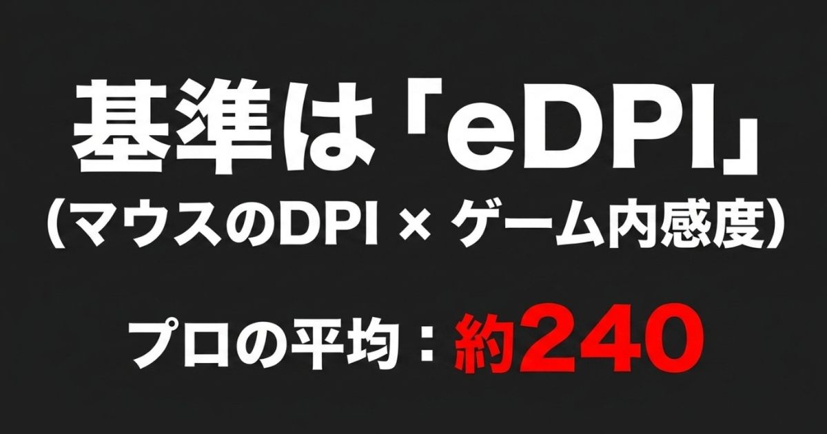 マウスパッドを選ぶ基準としてのeDPIの計算式と、プロの平均eDPIが約240であることを示すスライド。